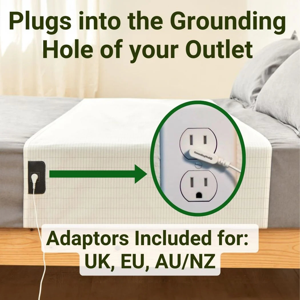 Groundingwell™ Bundle