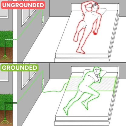 Groundingwell™ Bedsheet
