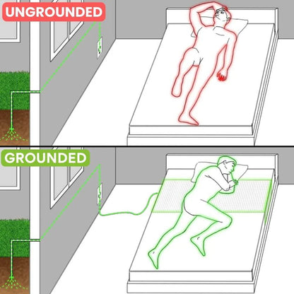 Groundingwell™ Bundle