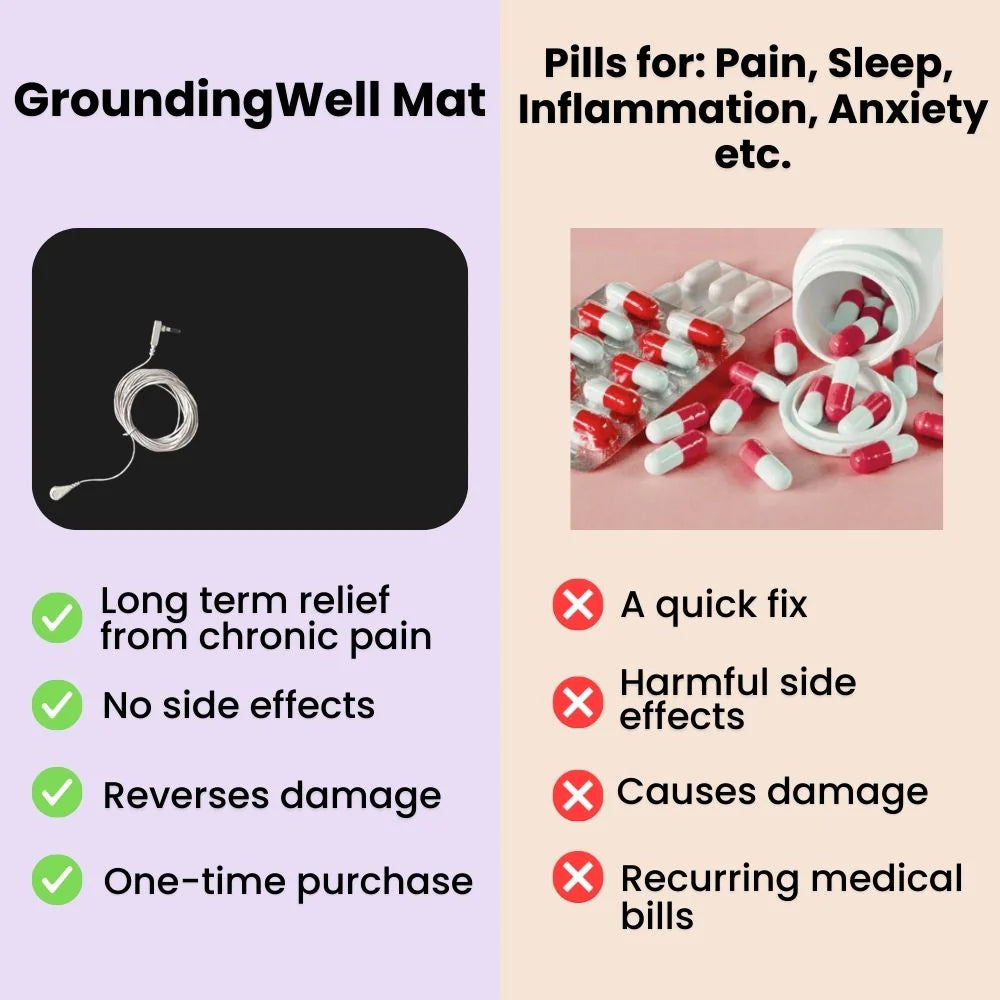Groundingwell™ Bundle